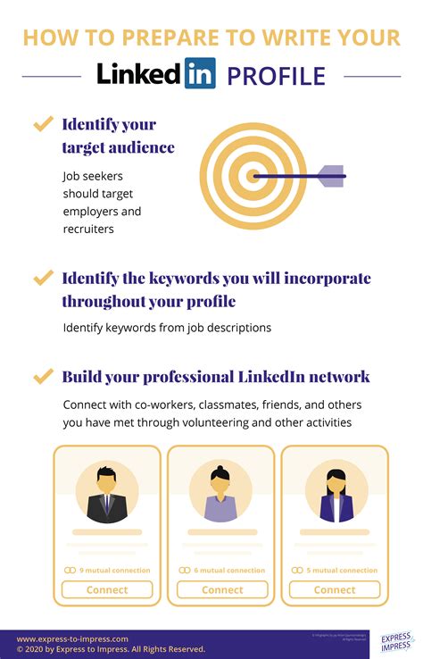 Creating a Strong LinkedIn Profile linkedin marketing image